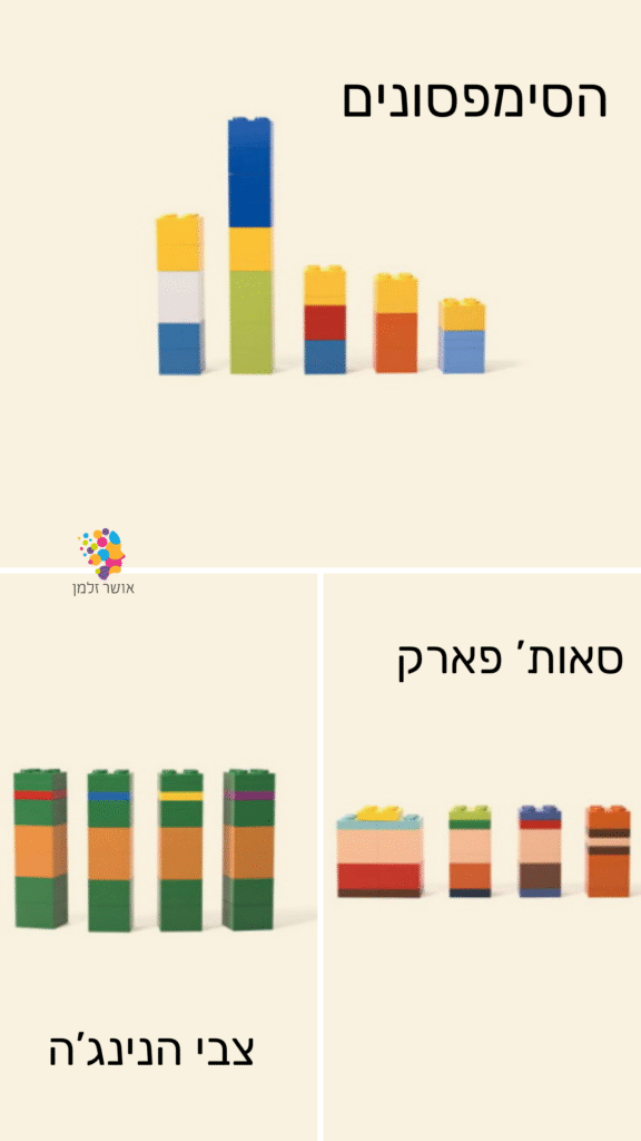 קרייאיטיב לשולחן 3! 3 הקמפיין היצירתי של לגו - Imagine - שהשתמש בדמויות מוכרות עם מינימום חלקים