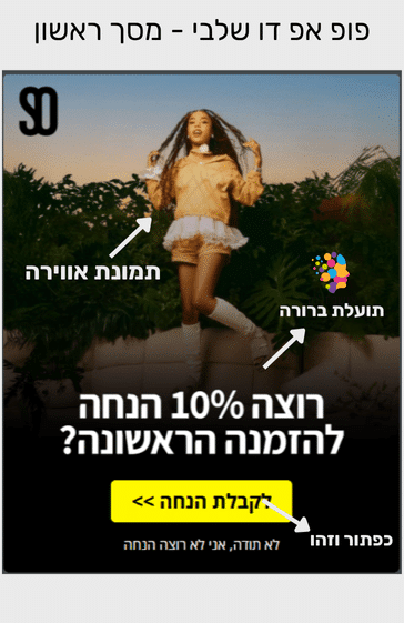 5 עקרונות שיהפכו את הפופ שלכם לממיר יותר (בקלות) 7 פופ אפ של מותג נעליים - שלב ראשון